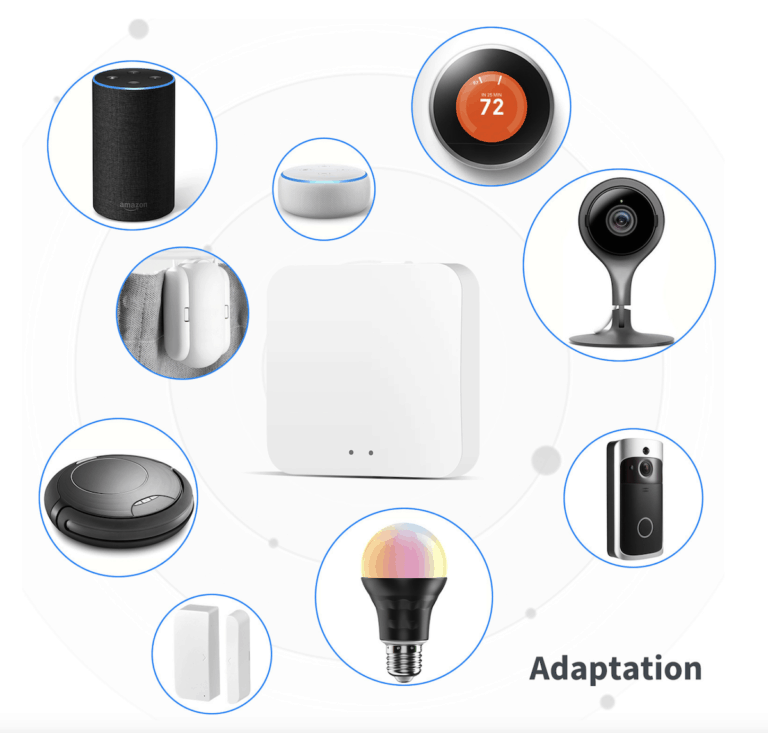 Bluetooth Gateway Usage