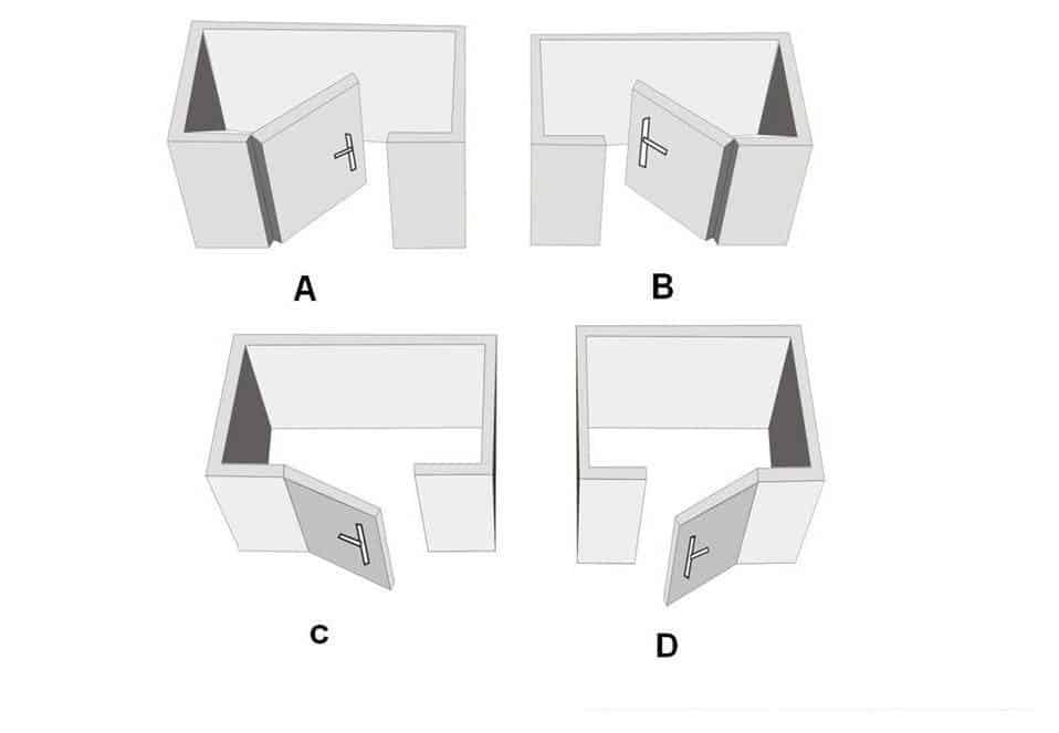 Handle Orientation