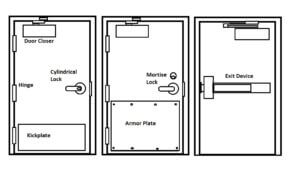 Push Bar Door Lock Mechanism Parts: Panic Exit Device Guide