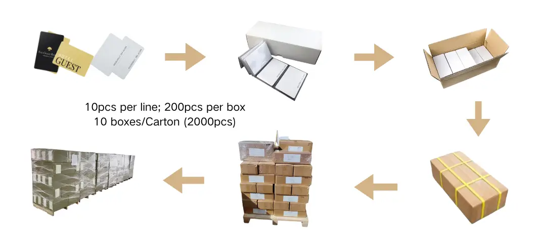 10pcs per line 200pcs per box