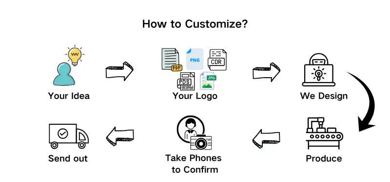 how to customize
